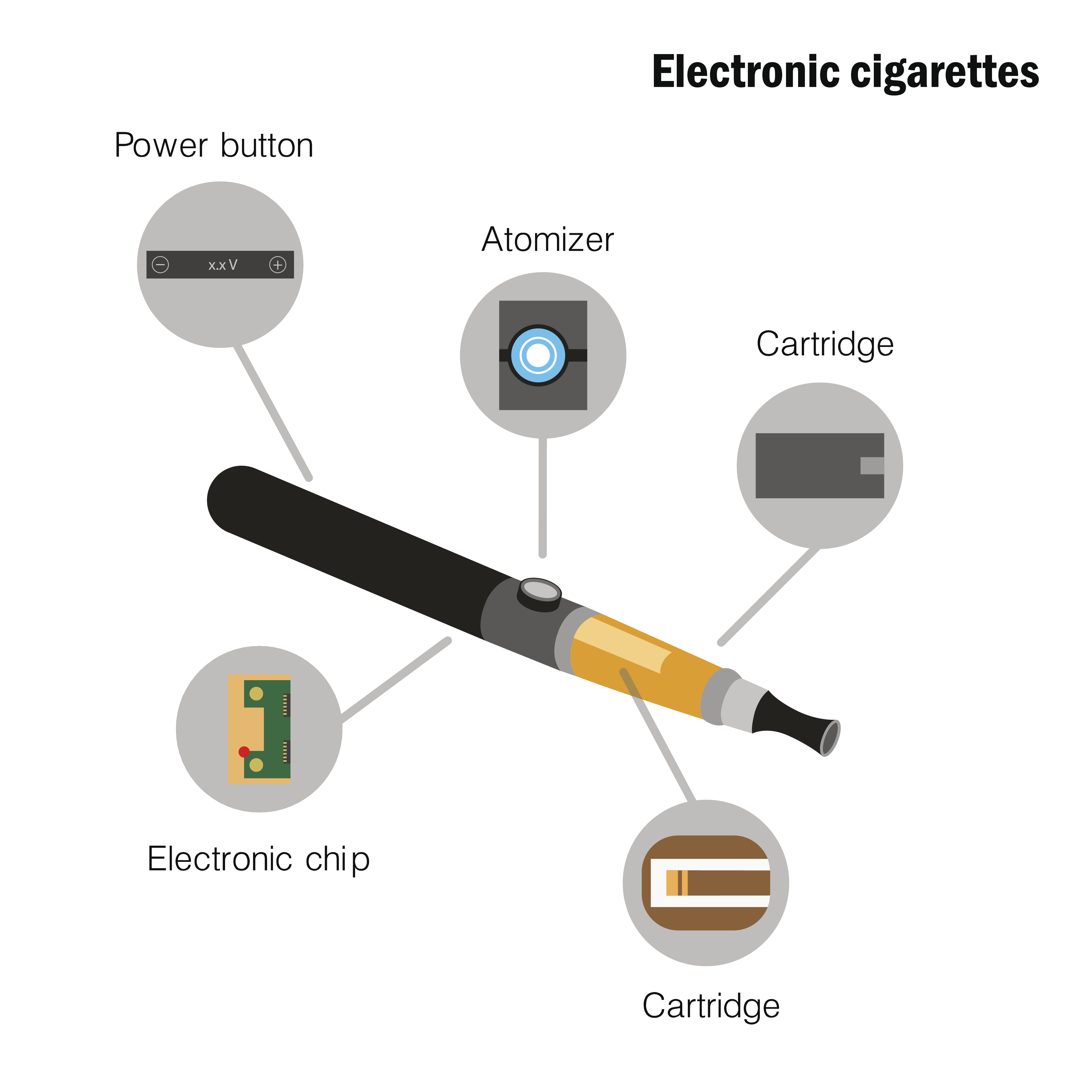 Электронная сигарета в аэропорту можно. Электронная сигарета вектор. Трубка электронная сигарета вектор. Электронные сигареты ЭМОДЖИ. Электронная сигарета с принтом.